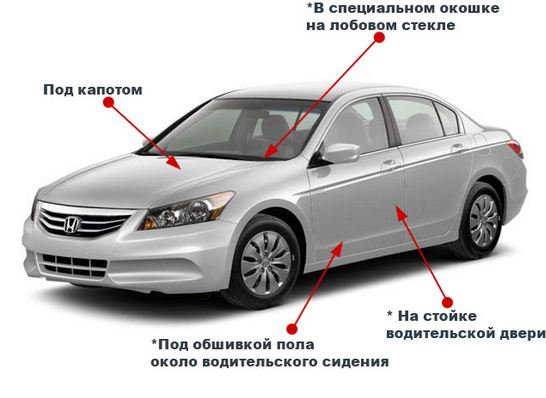 Что такое VIN запрос